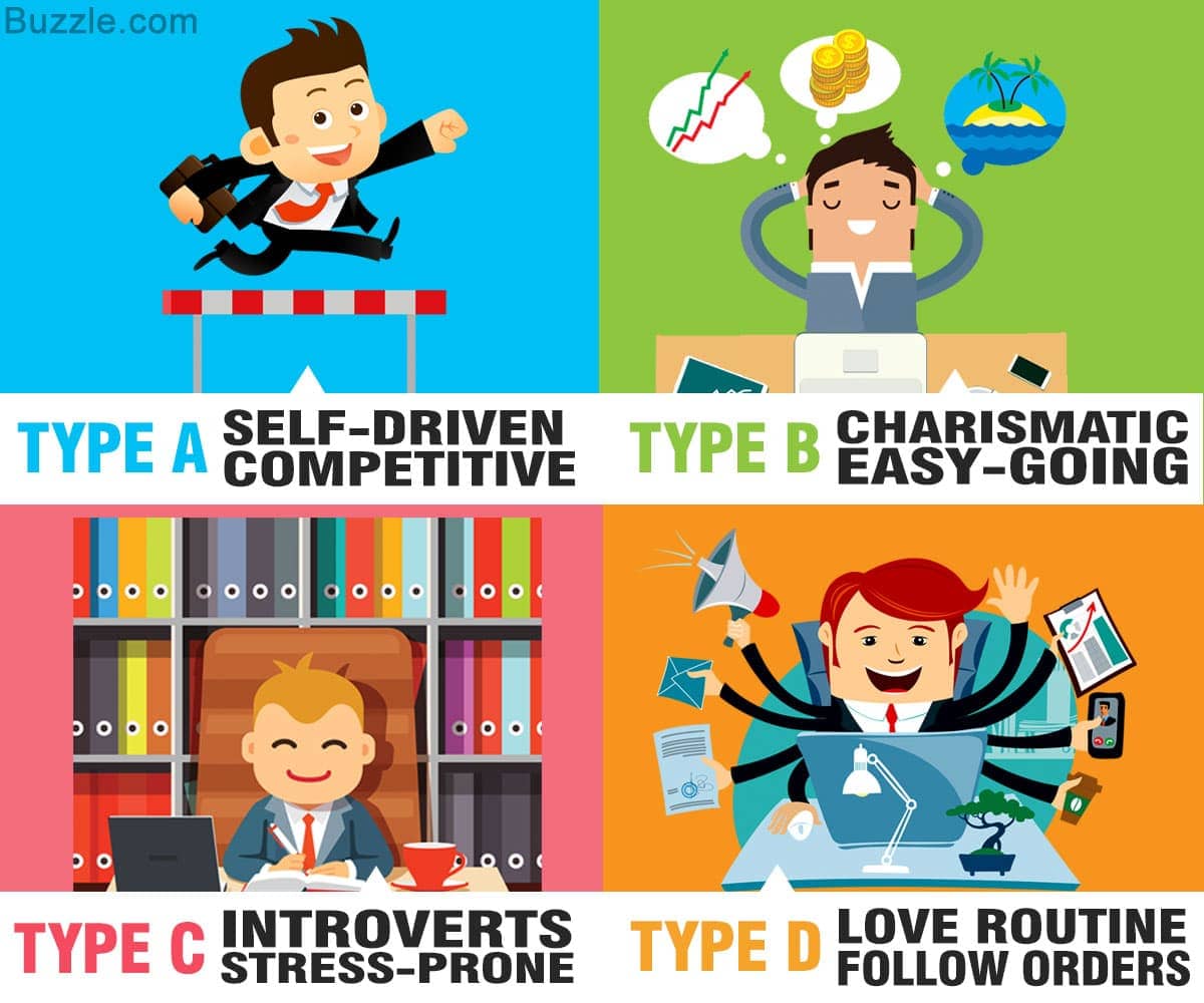 Image result for psychology personality types a b c d