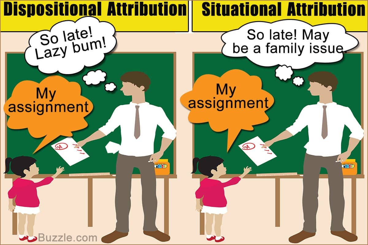 Image result for situational vs dispositional