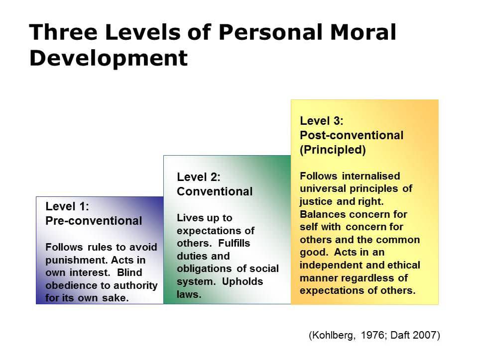 Image result for kohlberg's theory of moral development