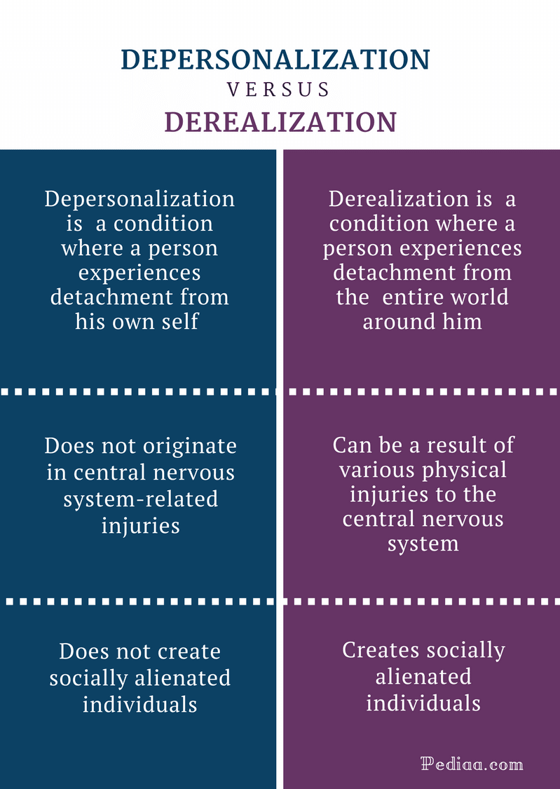 Image result for depersonalization derealization