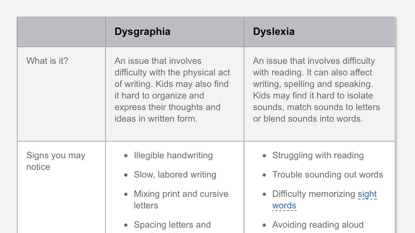 Image result for dysgraphia dyslexia