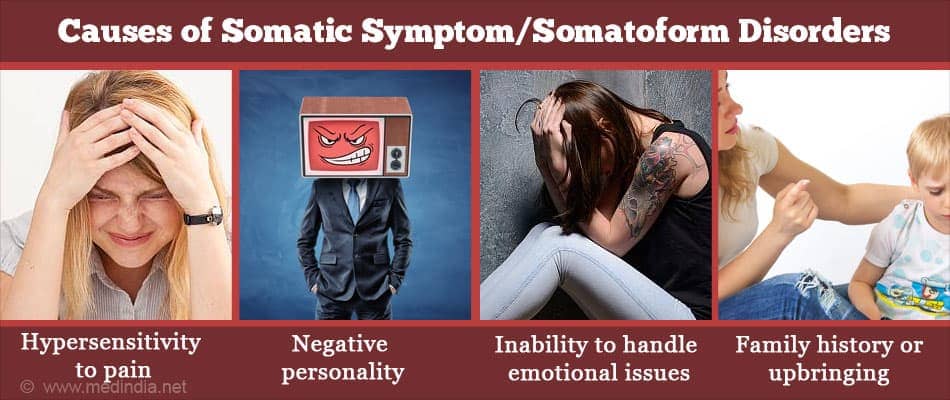 Image result for Somatoform Disorders