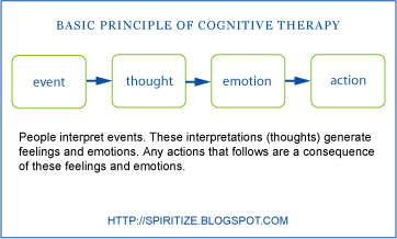 Image result for Cognitive Therapies