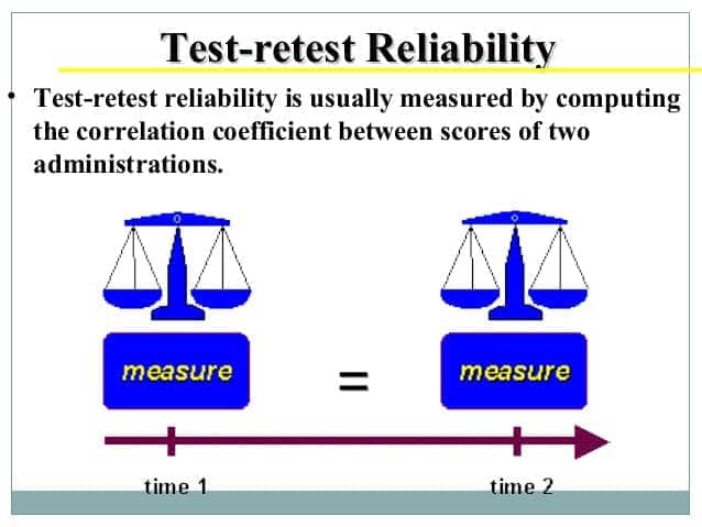 Image result for test-retest reliability