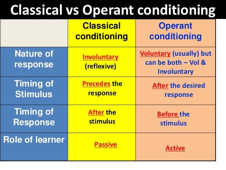 classical-vs-operant-conditioning-2-728