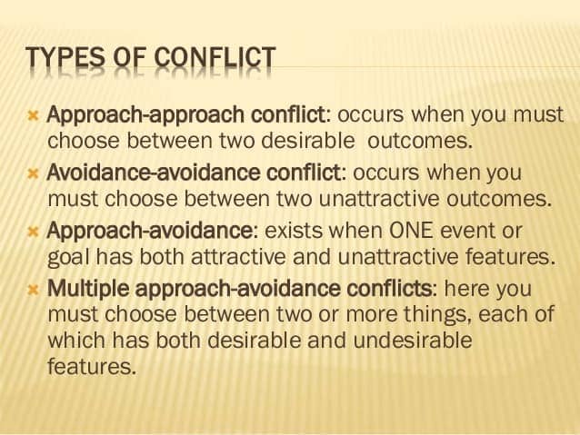 Image result for types of conflict psychology