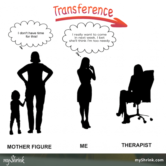 Image result for Transference