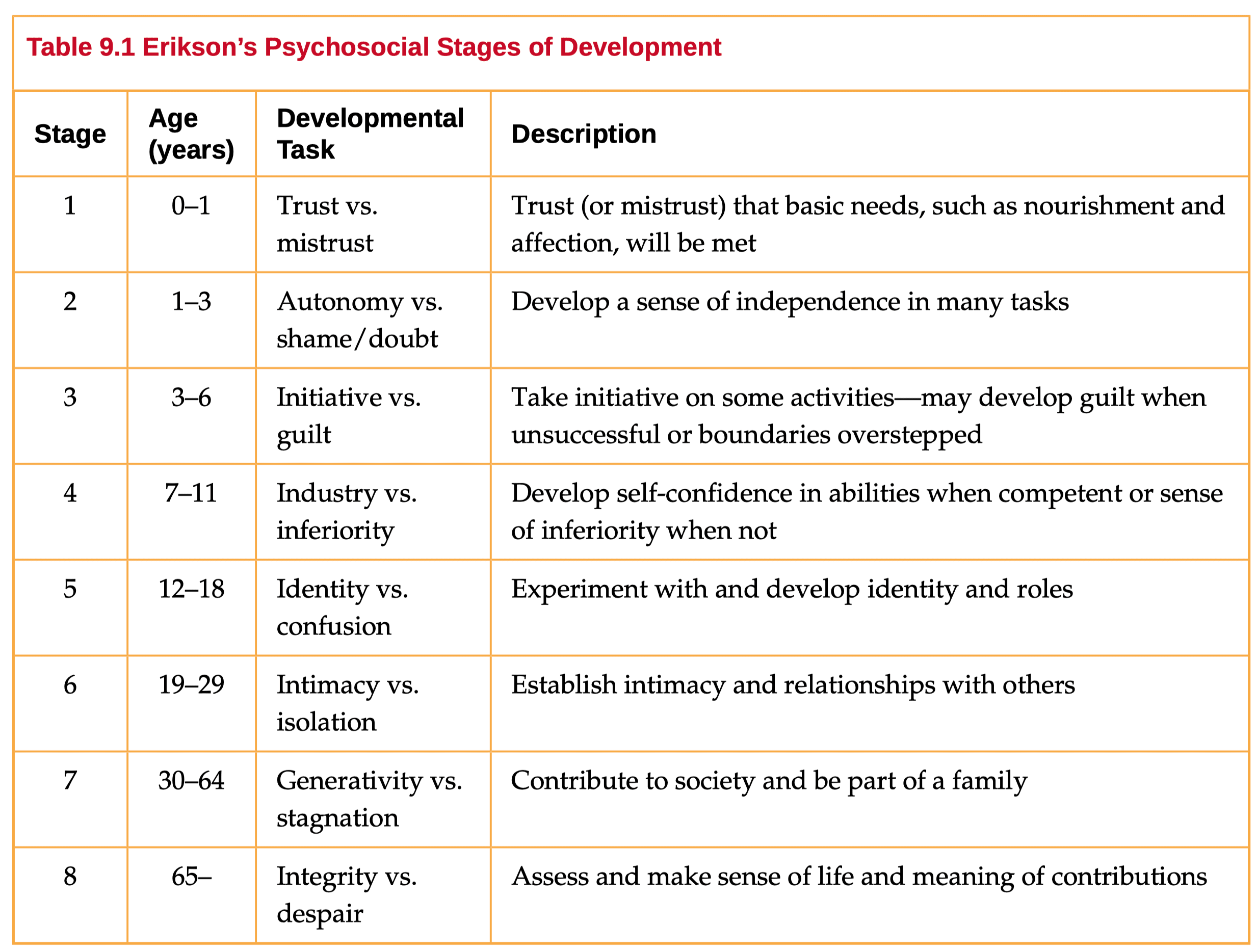 8. Developmental Psychology · GitBook