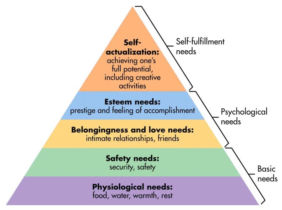 Image result for Maslowâ€™s hierarchy of needs