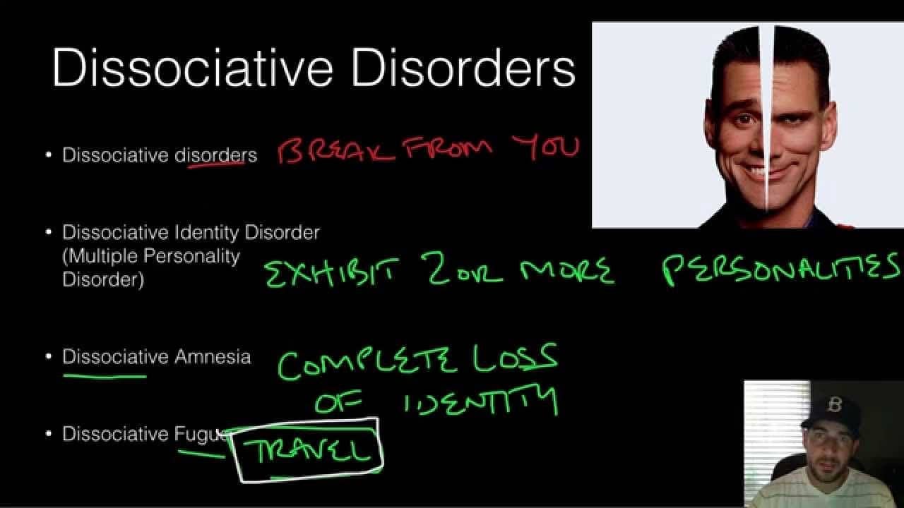 Image result for Dissociative disorders