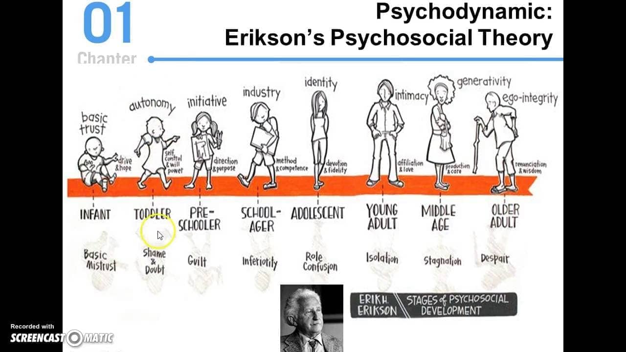 Image result for eriksonâ€™s theory of psychosocial development