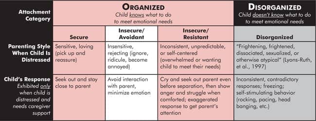 does-bad-parenting-bad-marriages-inner-conflicts-attachment