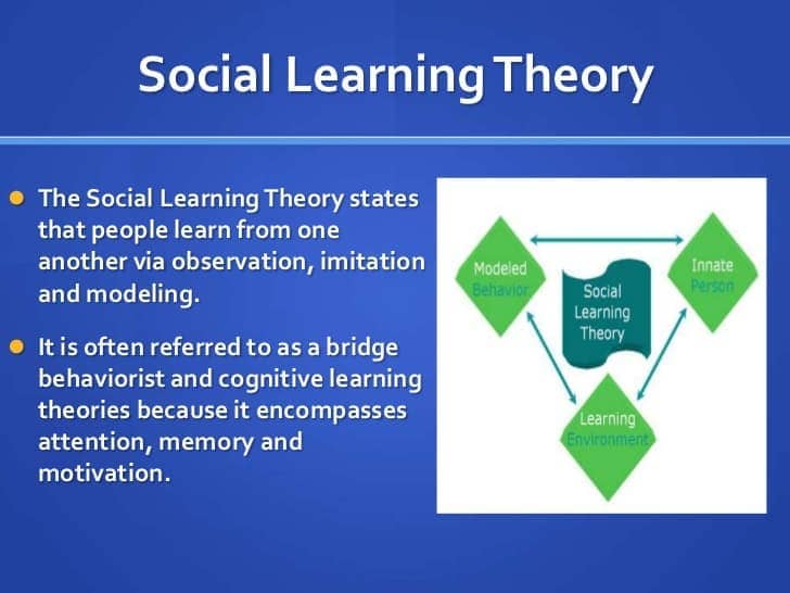 Image result for Social learning theory