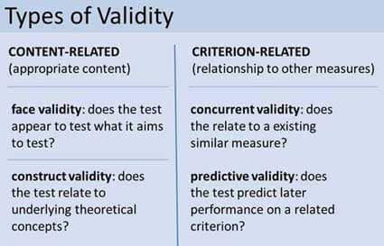 table showing the different types of validity