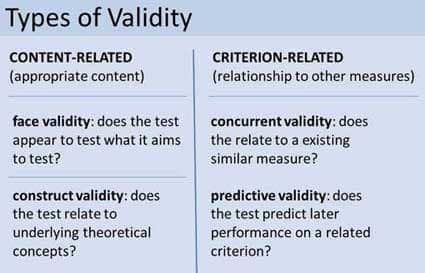 Image result for types of validity